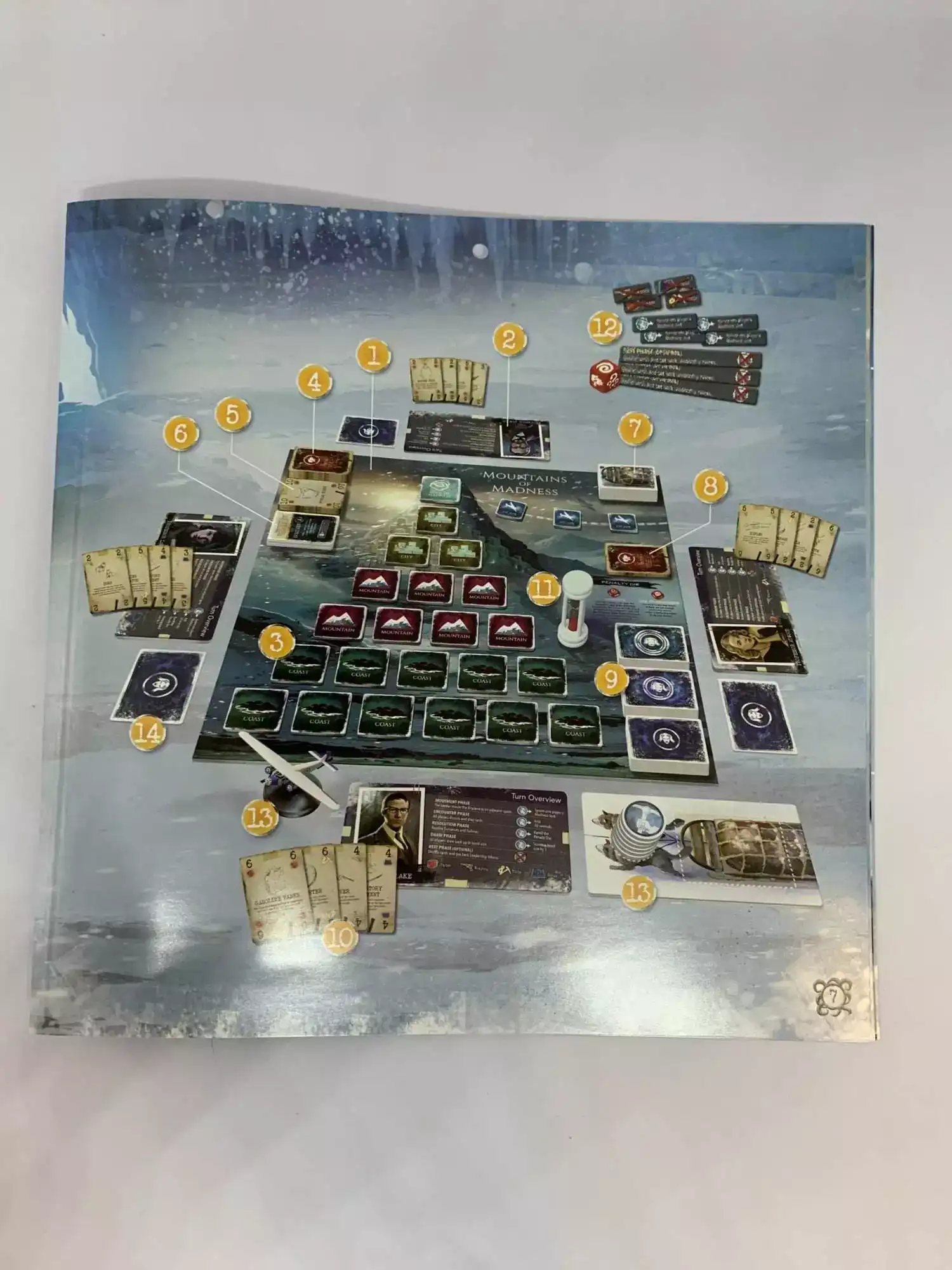 Mountains of madness